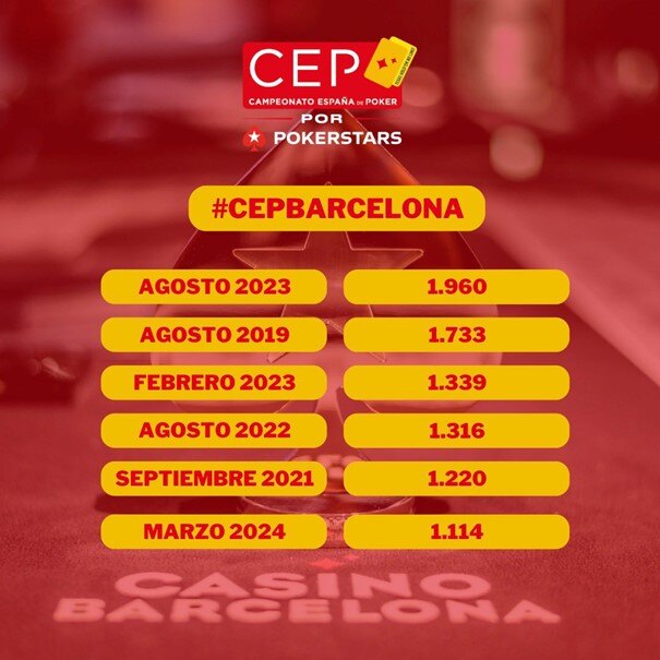 Main Events CEP con más de 1000 inscripciones