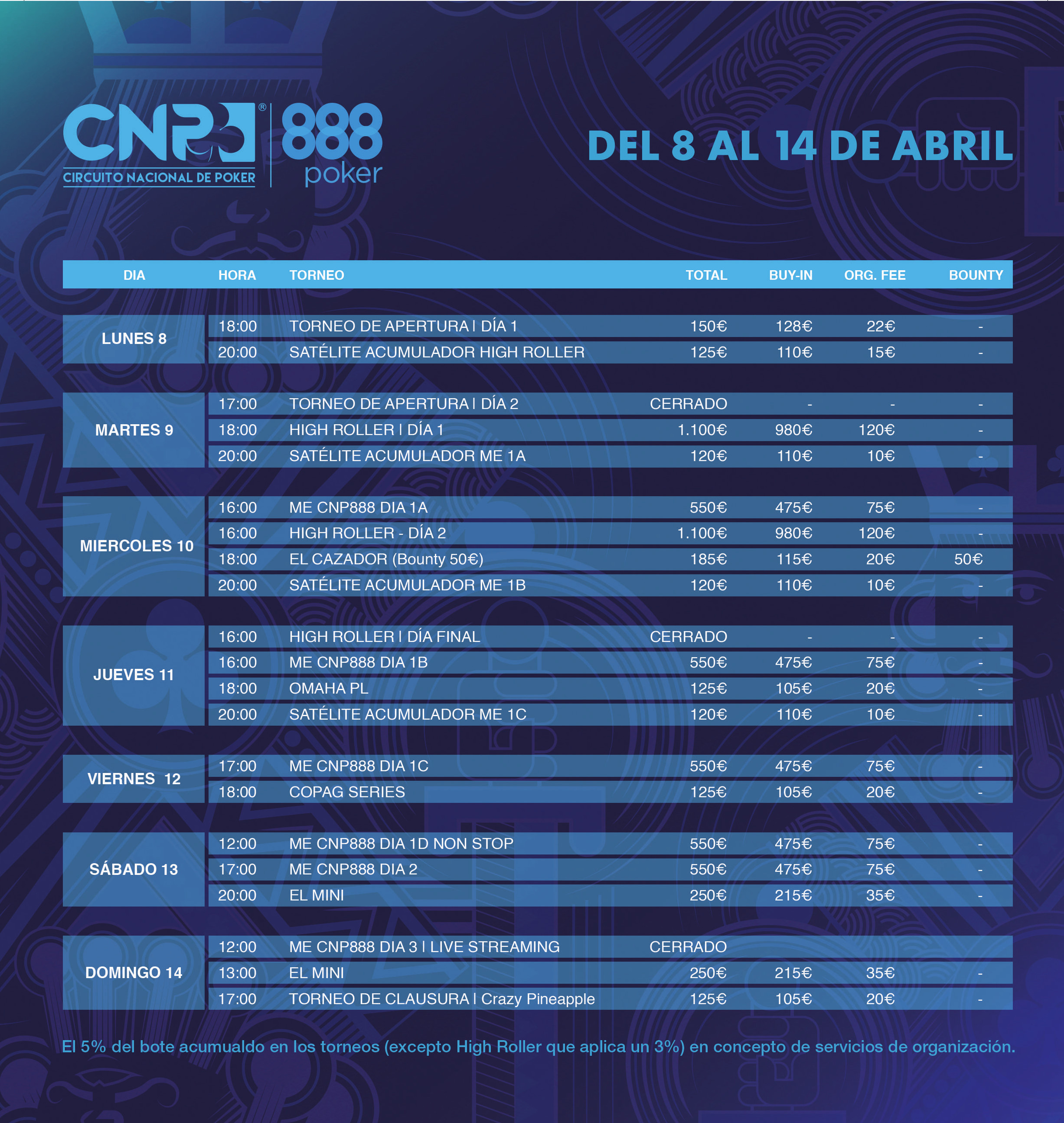 Programa CNP